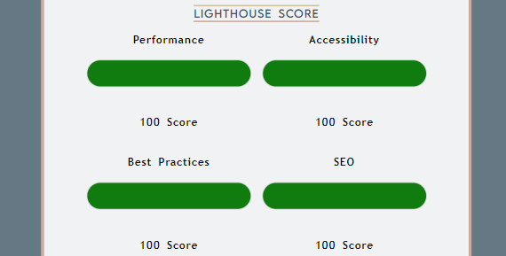 Accessibility ratings from Lighthouse